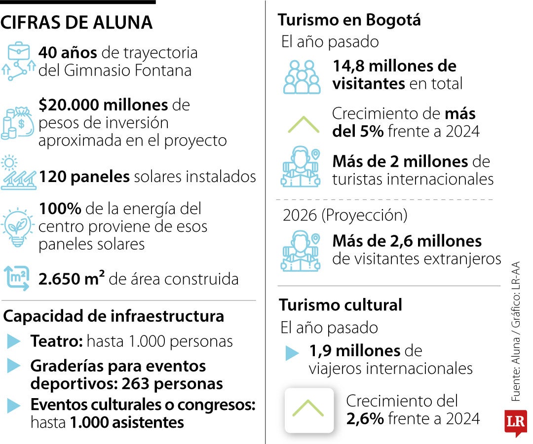El Gimnasio Fontana inaugura Aluna, un aporte cultural y sostenible para la capital